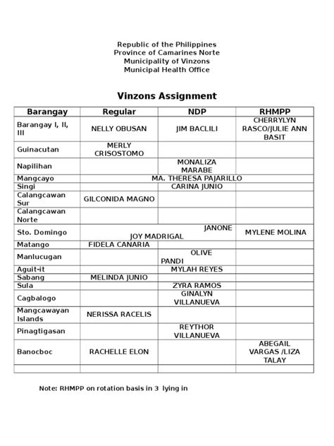 NDP & RHMPP .